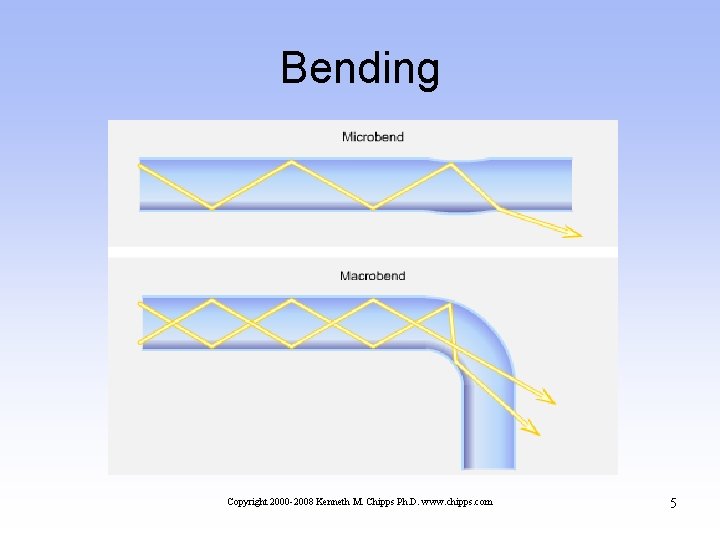 Bending Copyright 2000 -2008 Kenneth M. Chipps Ph. D. www. chipps. com 5 