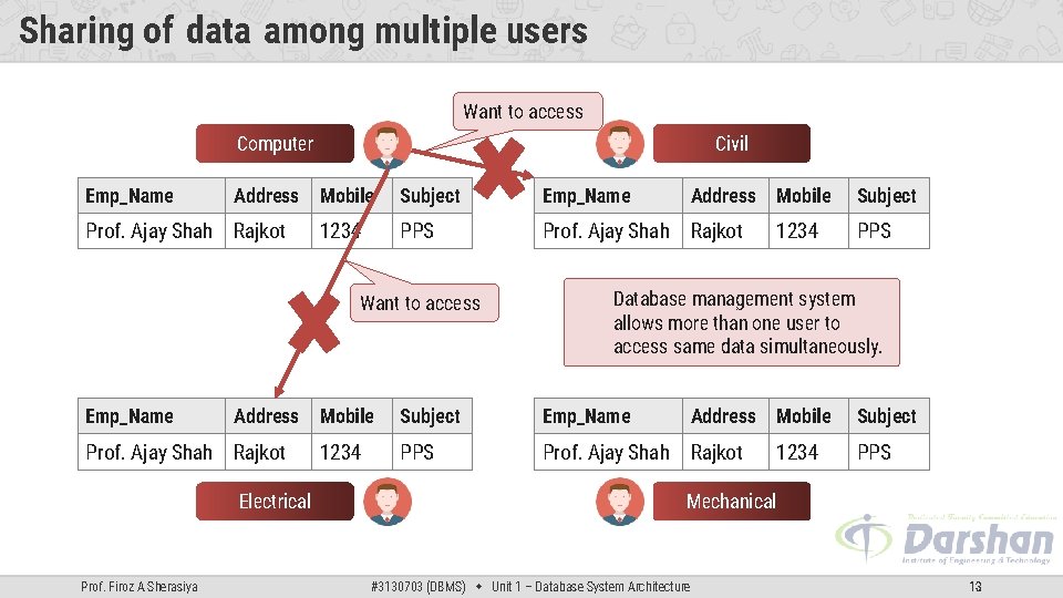 Sharing of data among multiple users Want to access Computer Emp_Name Address Prof. Ajay