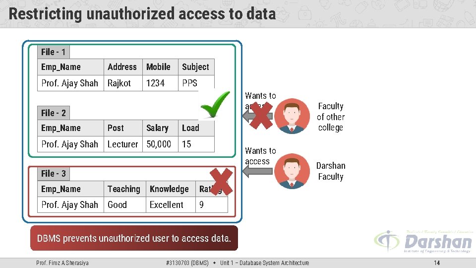 Restricting unauthorized access to data File - 1 Emp_Name Address Prof. Ajay Shah Rajkot