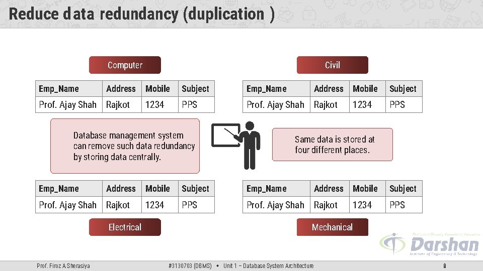 Reduce data redundancy (duplication ) Computer Emp_Name Address Prof. Ajay Shah Rajkot Civil Mobile