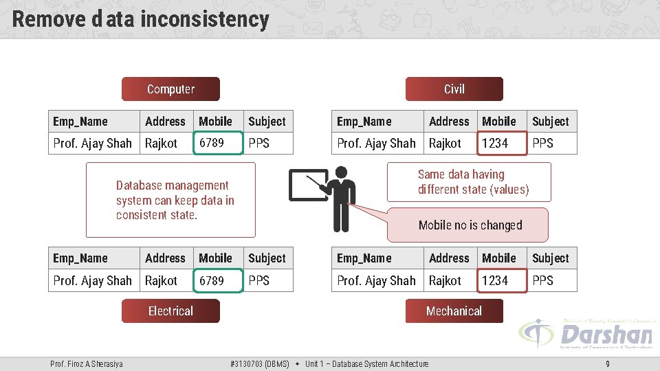 Remove data inconsistency Computer Emp_Name Address Prof. Ajay Shah Rajkot Civil Mobile Subject Emp_Name