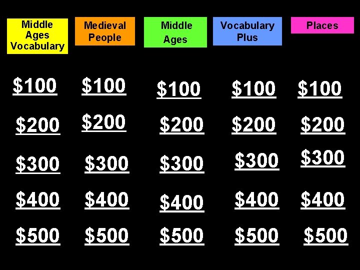 Middle Ages Vocabulary Medieval People Middle Ages $100 $100 $200 $200 $300 $300 $400