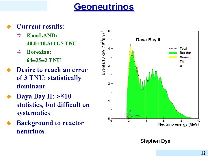 Geoneutrinos u Current results: ð Kam. LAND: 40. 0± 10. 5± 11. 5 TNU