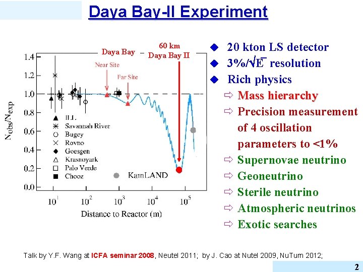 Daya Bay-II Experiment Daya Bay 60 km Daya Bay II 20 kton LS detector