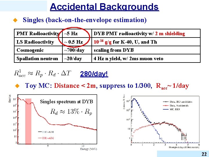 Accidental Backgrounds u Singles (back-on-the-envelope estimation) PMT Radioactivity ~5 Hz DYB PMT radioactivity w/