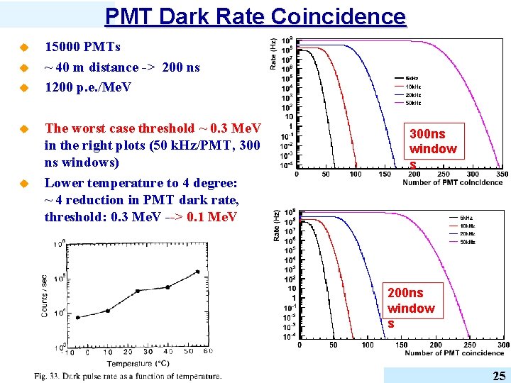 PMT Dark Rate Coincidence u u u 15000 PMTs ~ 40 m distance ->