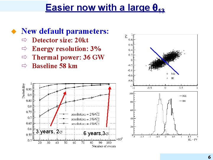 Easier now with a large 13 u New default parameters: ð ð Detector size: