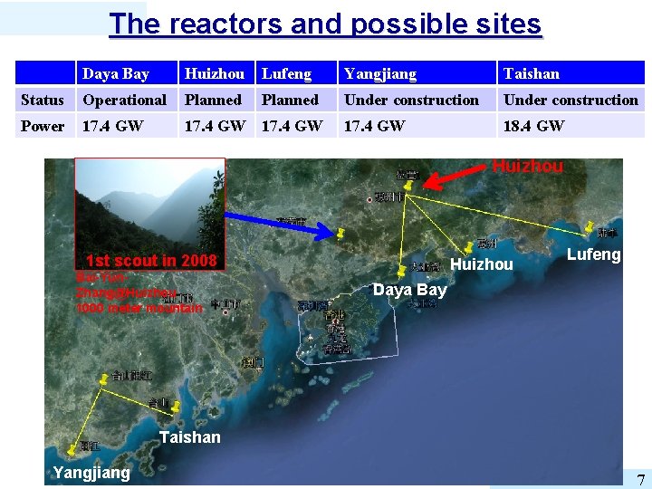 The reactors and possible sites Daya Bay Huizhou Lufeng Yangjiang Taishan Status Operational Planned