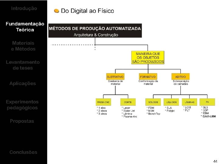 Faculdade de Arquitectura Universidade Técnica de Lisboa - Laboratório de Prototipagem Rápida Acção de