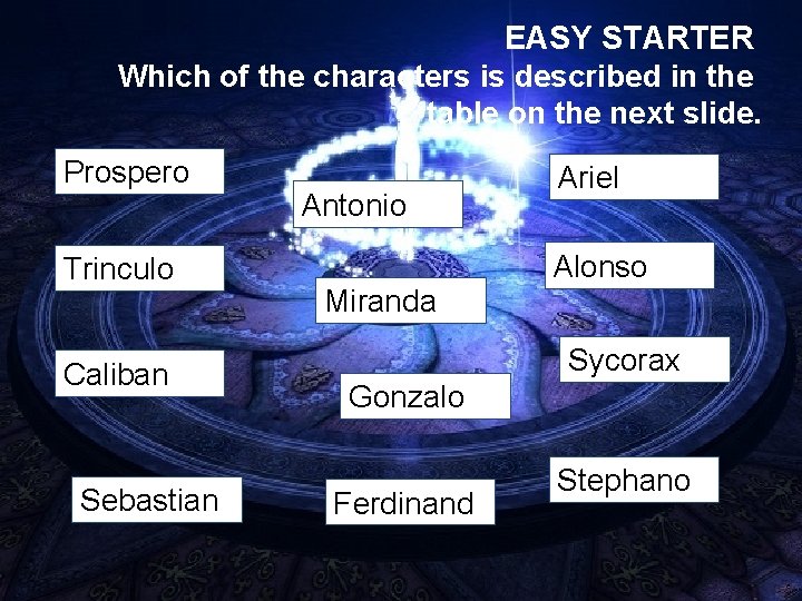 EASY STARTER Which of the characters is described in the table on the next