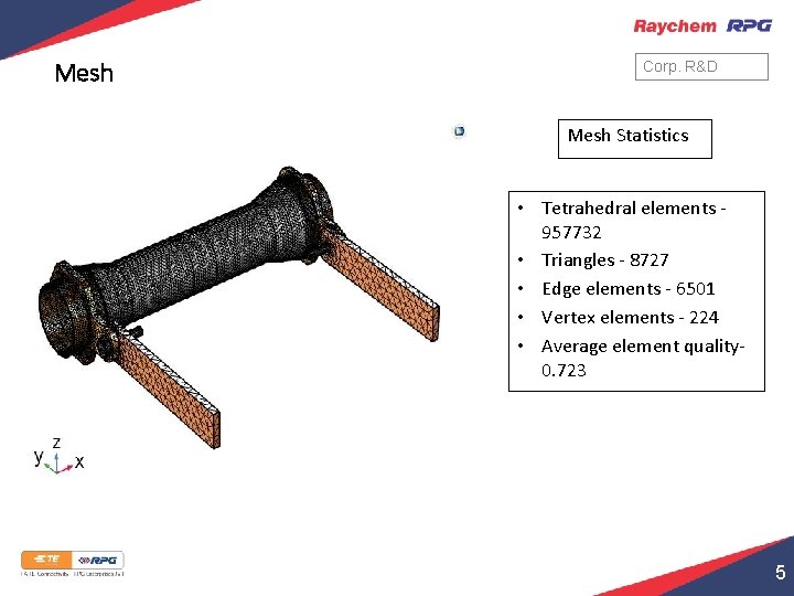 Mesh Corp. R&D Mesh Statistics • Tetrahedral elements 957732 • Triangles - 8727 •