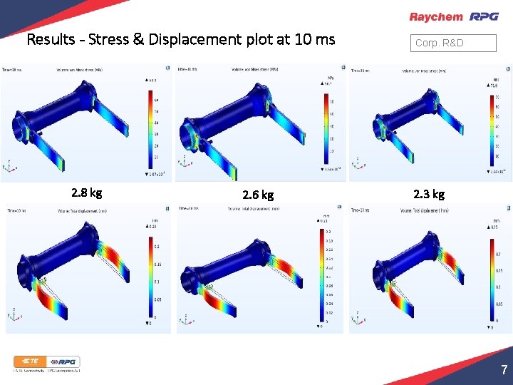 Results - Stress & Displacement plot at 10 ms 2. 8 kg 2. 6