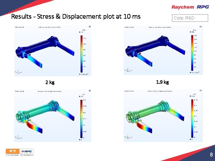 Results - Stress & Displacement plot at 10 ms 2 kg Corp. R&D 1.