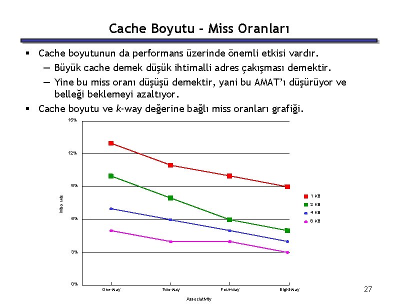 Cache Boyutu - Miss Oranları § Cache boyutunun da performans üzerinde önemli etkisi vardır.