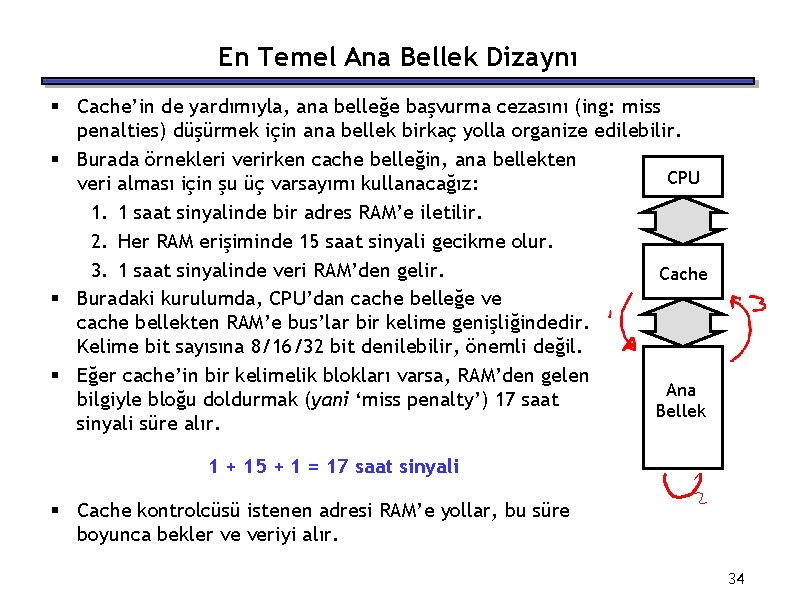 En Temel Ana Bellek Dizaynı § Cache’in de yardımıyla, ana belleğe başvurma cezasını (ing: