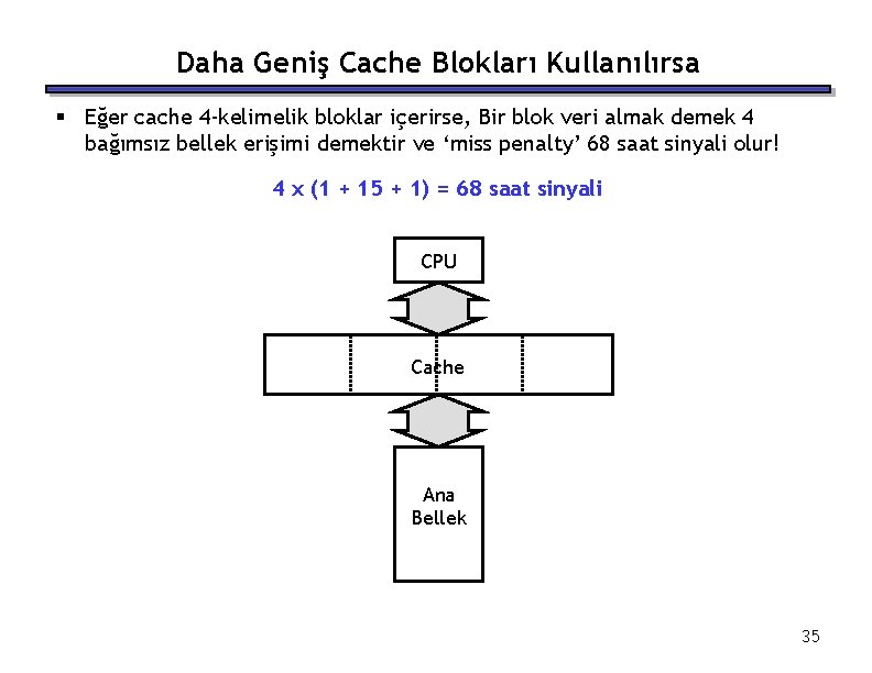 Daha Geniş Cache Blokları Kullanılırsa § Eğer cache 4 -kelimelik bloklar içerirse, Bir blok