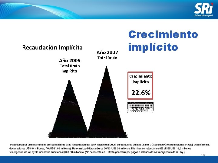 Recaudación Implícita Año 2006 Total Bruto implícito 4, 357, 939, 275 Año 2007 Crecimiento