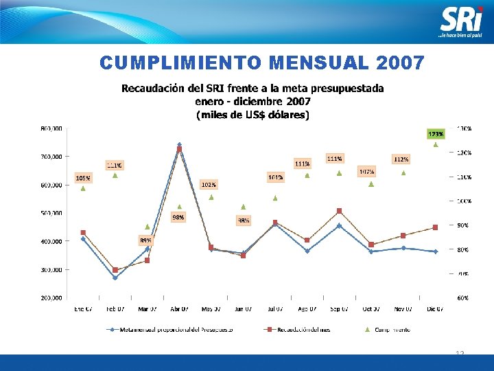 Junio 2006 CUMPLIMIENTO MENSUAL 2007 12 