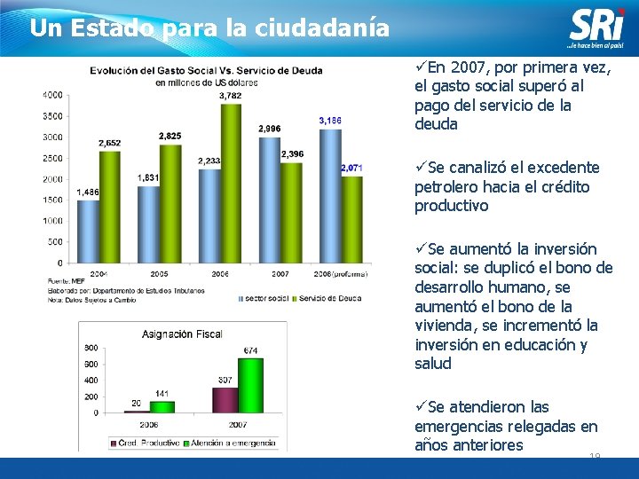 Un Estado para la ciudadanía üEn 2007, por primera vez, el gasto social superó