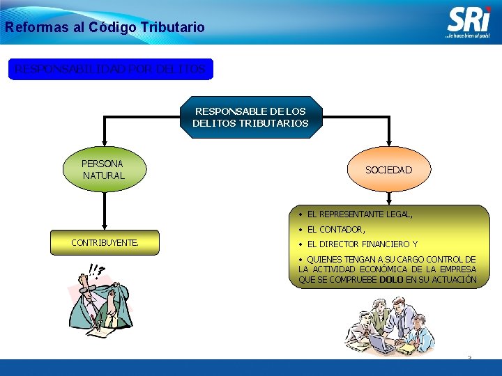 Reformas al Código Tributario RESPONSABILIDAD POR DELITOS RESPONSABLE DE LOS DELITOS TRIBUTARIOS PERSONA NATURAL