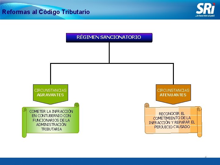 Reformas al Código Tributario RÉGIMEN SANCIONATORIO CIRCUNSTANCIAS AGRAVANTES CIRCUNSTANCIAS ATENUANTES COMETER LA INFRACCIÓN EN