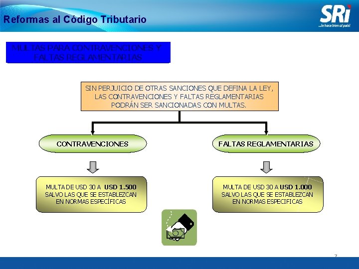 Reformas al Código Tributario MULTAS PARA CONTRAVENCIONES Y FALTAS REGLAMENTARIAS SIN PERJUICIO DE OTRAS