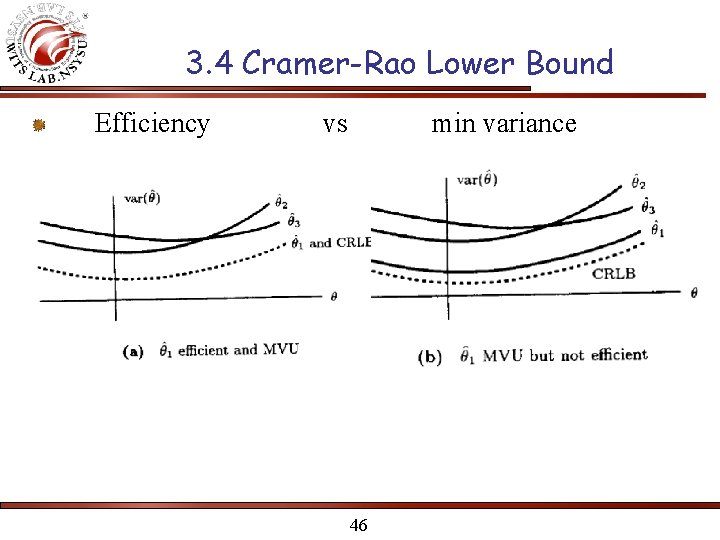 3. 4 Cramer-Rao Lower Bound Efficiency vs min variance 46 