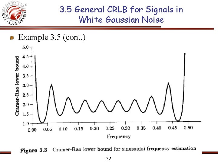 3. 5 General CRLB for Signals in White Gaussian Noise Example 3. 5 (cont.