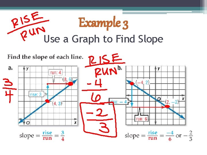 Example 3 Use a Graph to Find Slope 