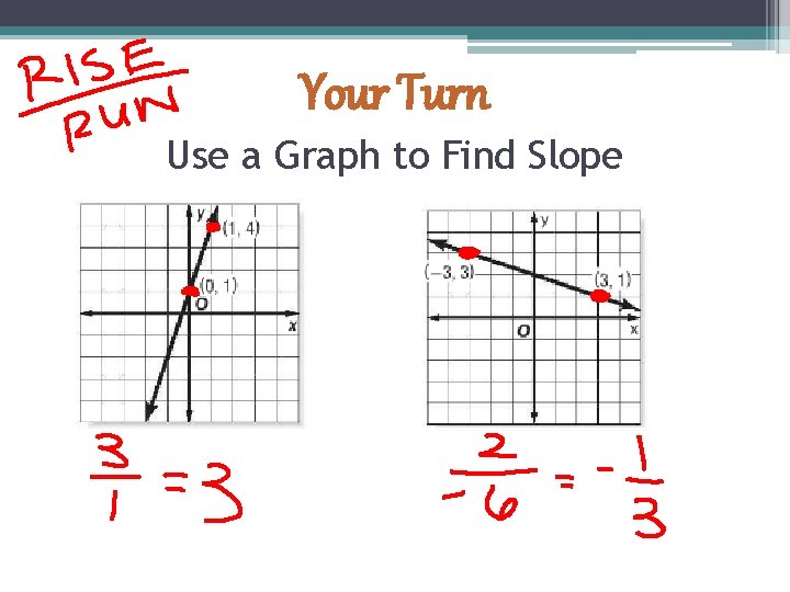 Your Turn Use a Graph to Find Slope 