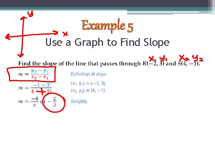 Example 5 Use a Graph to Find Slope 