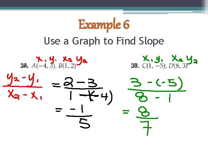 Example 6 Use a Graph to Find Slope 