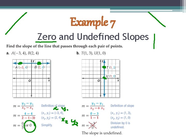 Example 7 Zero and Undefined Slopes 
