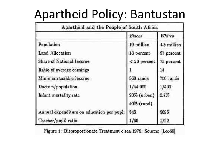 Apartheid Policy: Bantustan 