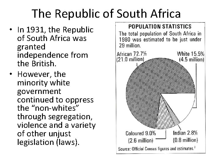 The Republic of South Africa • In 1931, the Republic of South Africa was