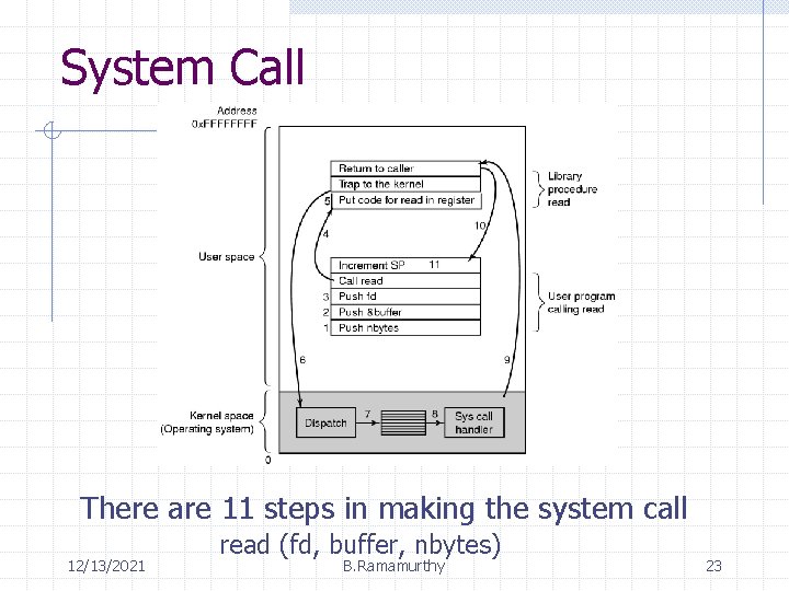 System Call There are 11 steps in making the system call 12/13/2021 read (fd, System Call There are 11 steps in making the system call 12/13/2021 read (fd,