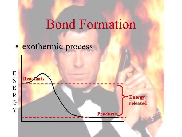 Bond Formation • exothermic process E N E R G Y Reactants Energy released