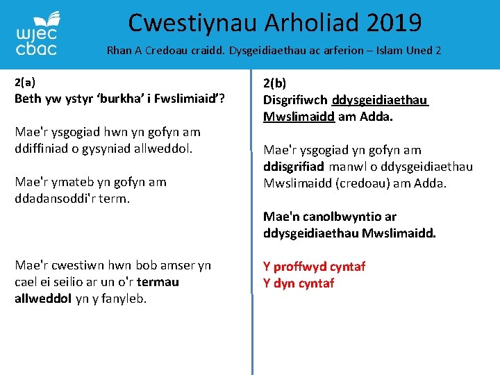 Cwestiynau Arholiad 2019 Rhan A Credoau craidd. Dysgeidiaethau ac arferion – Islam Uned 2