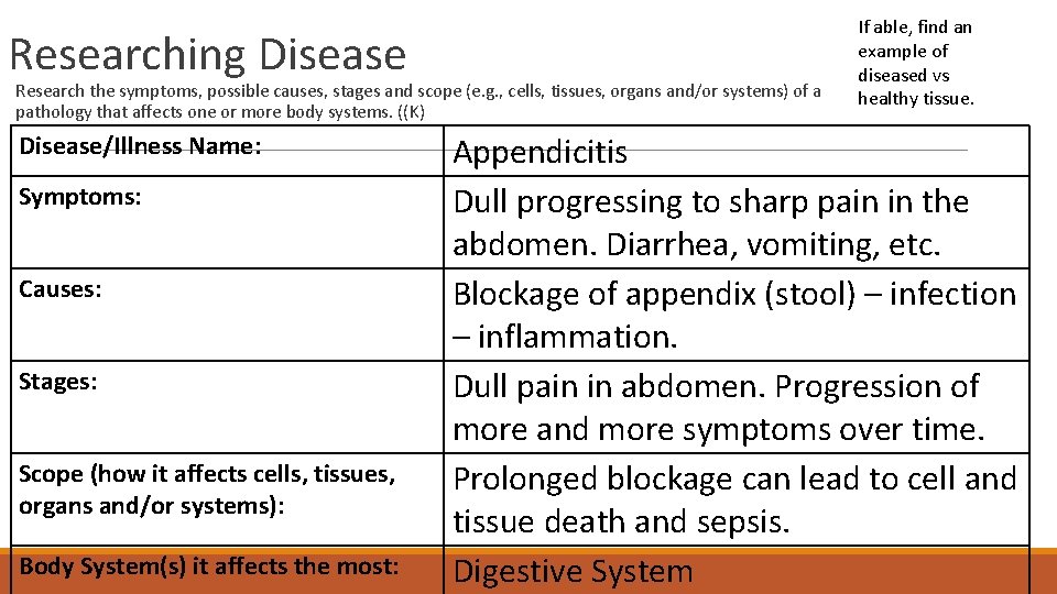 Researching Disease Research the symptoms, possible causes, stages and scope (e. g. , cells,