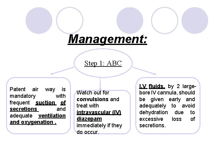 Management: Step 1: ABC Patent air way is mandatory with frequent suction of secretions