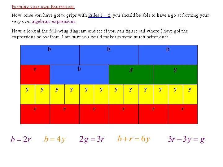 Forming your own Expressions Now, once you have got to grips with Rules 1