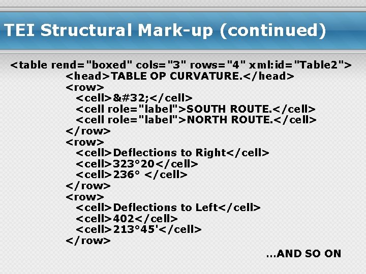 TEI Structural Mark-up (continued) <table rend="boxed" cols="3" rows="4" xml: id="Table 2"> <head>TABLE OP CURVATURE.