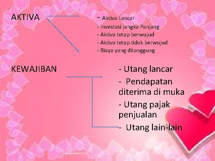 AKTIVA - Aktiva Lancar - Investasi jangka Panjang - Aktiva tetap berwujud - Aktiva