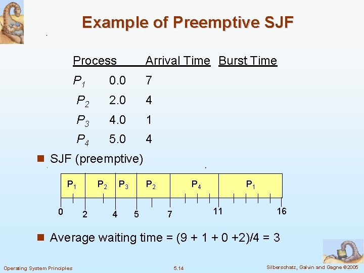 Example of Preemptive SJF Process Arrival Time Burst Time P 1 0. 0 7