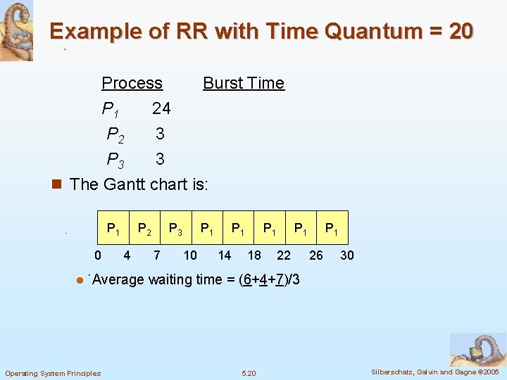Example of RR with Time Quantum = 20 Process Burst Time P 1 24