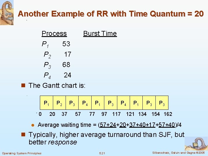 Another Example of RR with Time Quantum = 20 Process Burst Time P 1