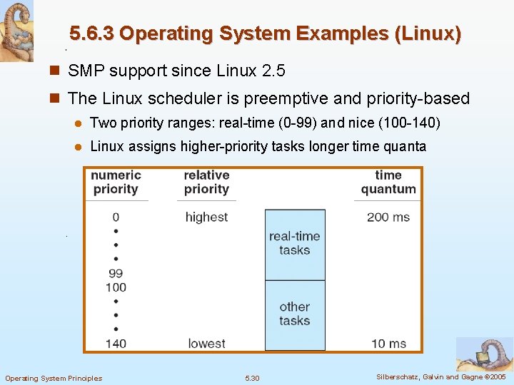 5. 6. 3 Operating System Examples (Linux) n SMP support since Linux 2. 5