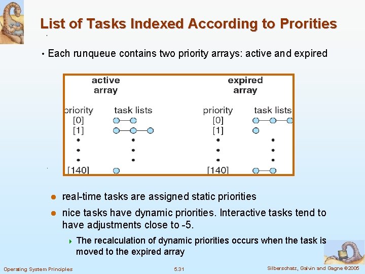 List of Tasks Indexed According to Prorities • Each runqueue contains two priority arrays: