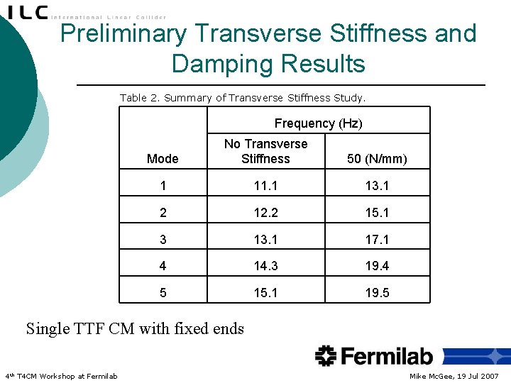 Preliminary Transverse Stiffness and Damping Results Table 2. Summary of Transverse Stiffness Study. Frequency