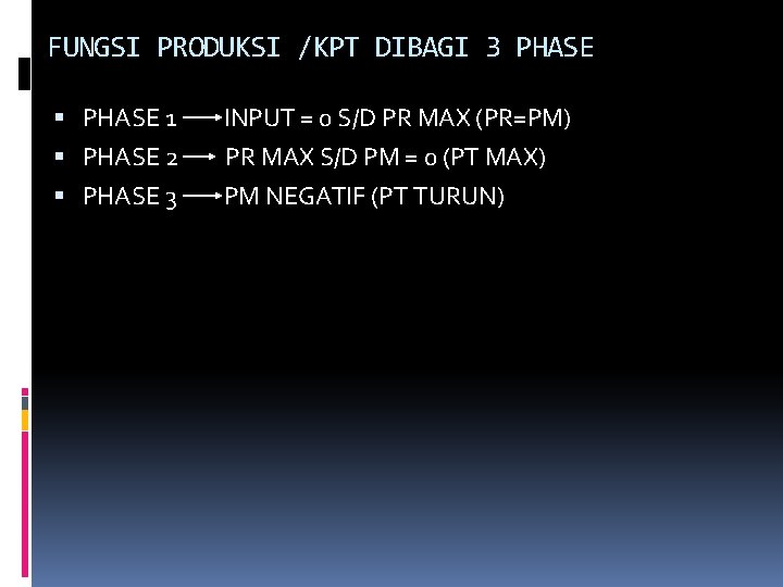 FUNGSI PRODUKSI /KPT DIBAGI 3 PHASE 1 PHASE 2 PHASE 3 INPUT = 0